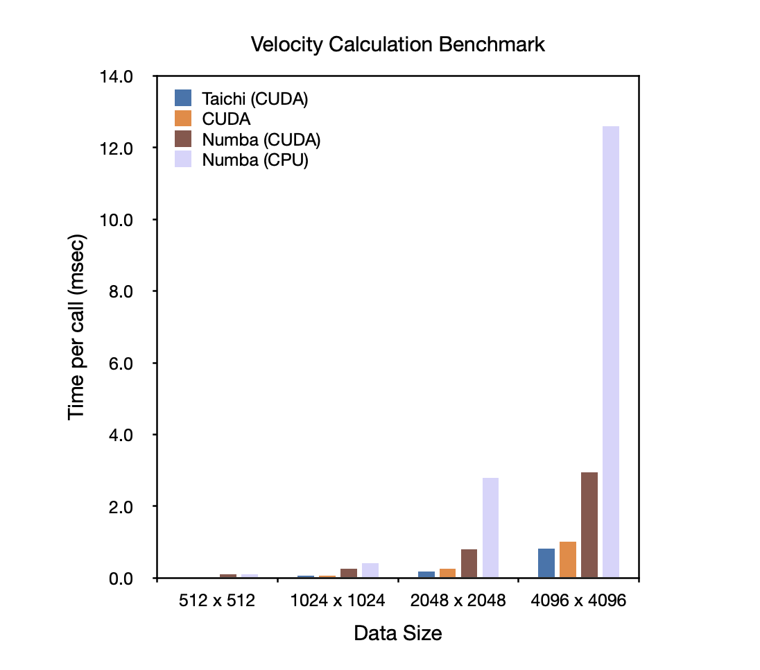 benchmark 2