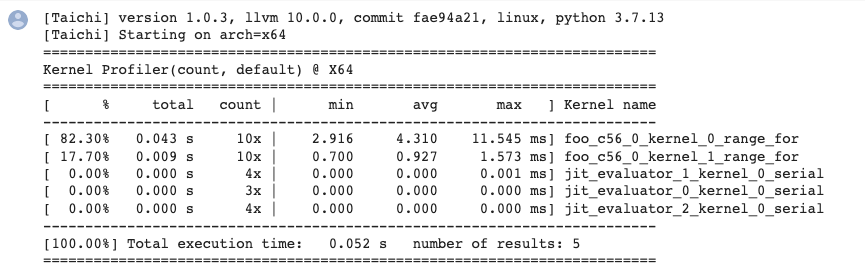 tip 5 profiling